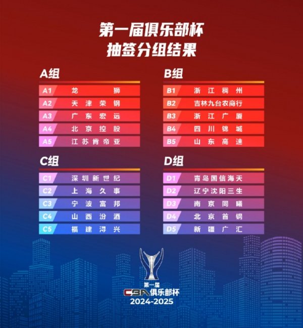 九游会体育第一届CBA俱乐部杯奖金决策笃信-ag九游j9,AG九游会官方登录网址