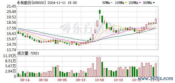 体育游戏app平台永和股份在互动平台示意-ag九游j9,AG九游会官方登录网址