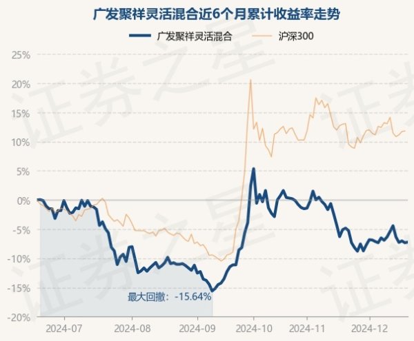 九游会j9官网登录入口近1年上升0.39%-ag九游j9,AG九游会官方登录网址