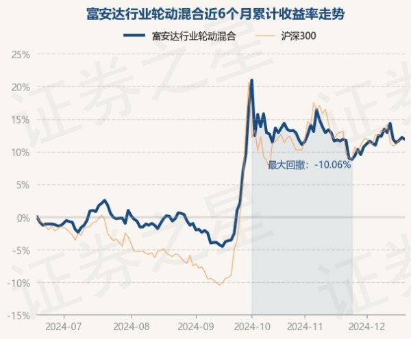 J9九游会体育历史数据败露该基金近1个月飞腾0.24%-ag九游j9,AG九游会官方登录网址