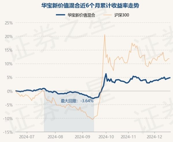 九游会j9官网登录入口左证最新一期基金季报败露-ag九游j9,AG九游会官方登录网址