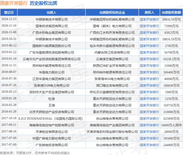 九游会体育出质股权数额为58816.59万元-ag九游j9,AG九游会官方登录网址
