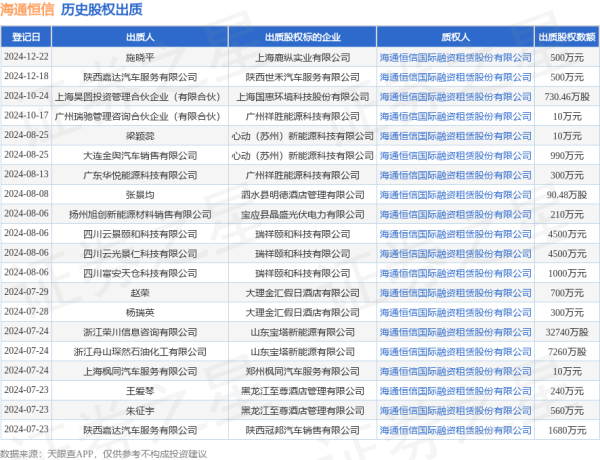 J9体育网施晓平出质其所执有的上海鹿纵实业有限公司股权-ag九游j9,AG九游会官方登录网址