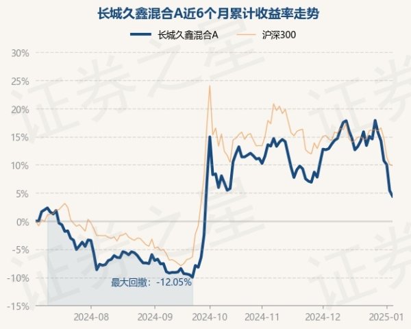 体育游戏app平台长城久鑫搀杂A最新单元净值为1.2655元-ag九游j9,AG九游会官方登录网址