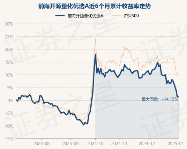 J9九游会体育历史数据浮现该基金近1个月下降9.38%-ag九游j9,AG九游会官方登录网址