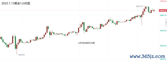 九游会j9体育(中国)官方网站不仅推翻了商场关于好意思联储年内降息两次的预期-ag九游j9,AG九游会官方登录网址
