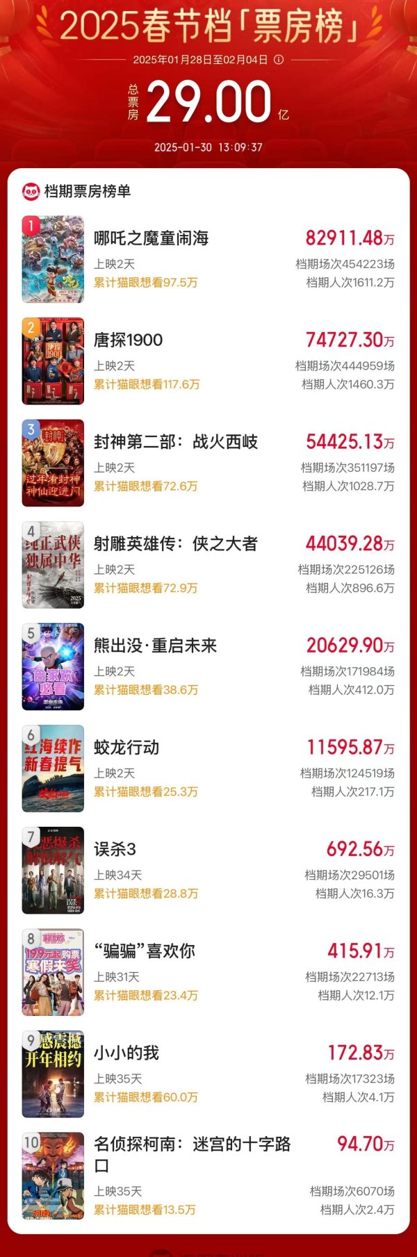 体育游戏app平台共有六部国产新片迫临上映-ag九游j9,AG九游会官方登录网址