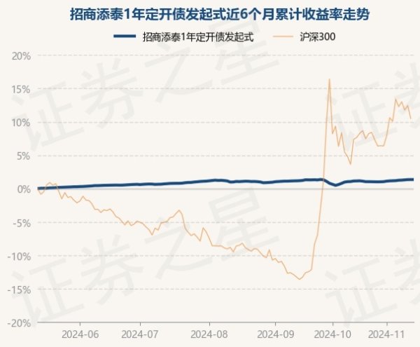 九游会体育累计净值为1.0618元-ag九游j9,AG九游会官方登录网址