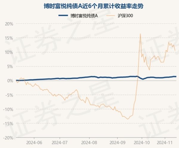 体育游戏app平台笔据最新一期基金季报清爽-ag九游j9,AG九游会官方登录网址