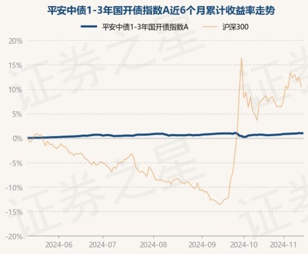 J9体育网累计净值为1.0908元-ag九游j9,AG九游会官方登录网址