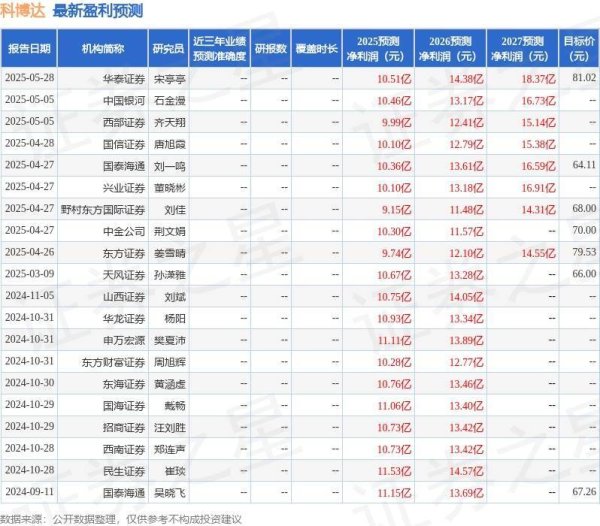 九游会j9官网登录入口具体本色如下：问：2024年度及2025年第一季度-ag九游j9,AG九游会官方登录网址