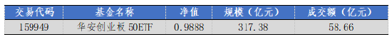 数据开头:Wind,华安基金,适度2024/12/20
