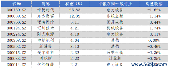 数据开头:Wind,华安基金,2024/12/16-2024/12/20