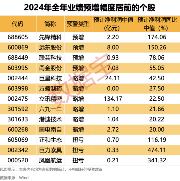 J9体育网文章权归第一财经总共-ag九游j9,AG九游会官方登录网址